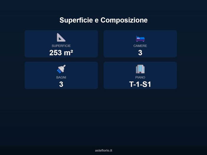 Case in Vendita e in Affitto - 3