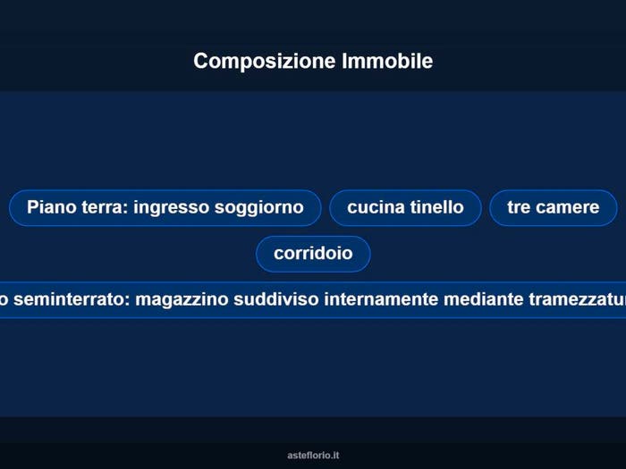 Case in Vendita e in Affitto - 3
