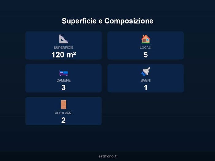 Case in Vendita e in Affitto - 2