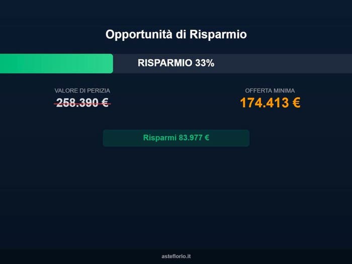 Case in Vendita e in Affitto - 2