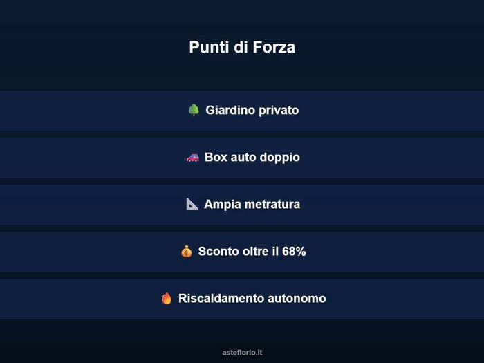 Case in Vendita e in Affitto - 3
