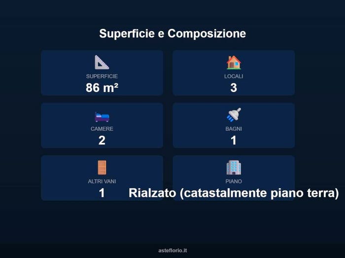 Case in Vendita e in Affitto - 2