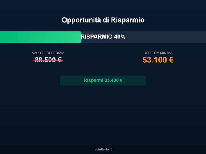 Case in Vendita e in Affitto - 3