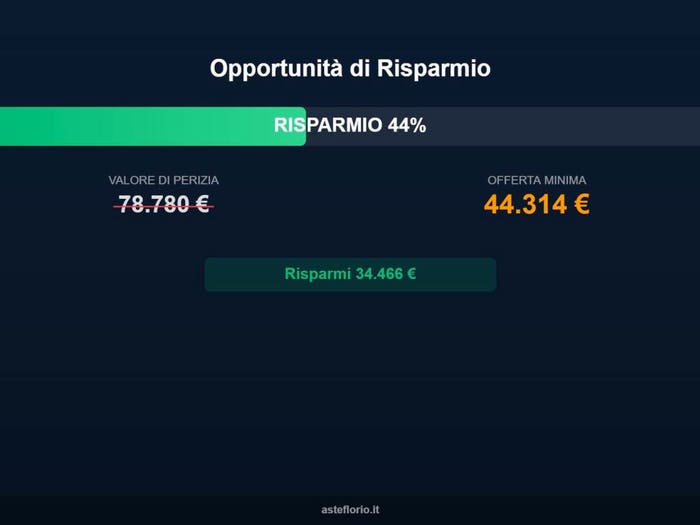 Case in Vendita e in Affitto - 3