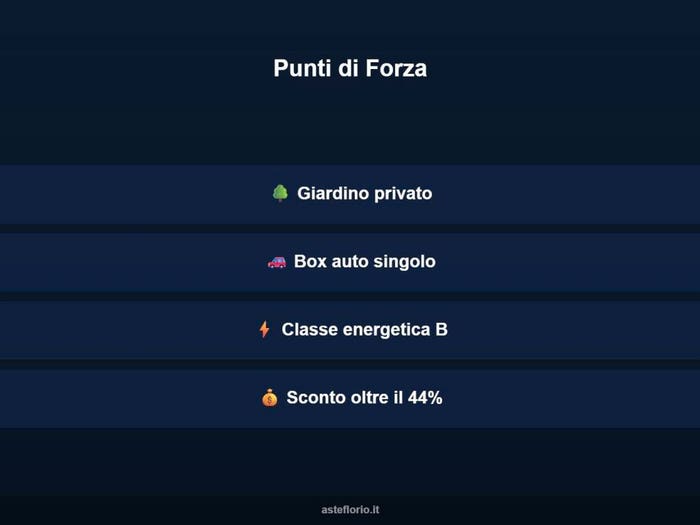 Case in Vendita e in Affitto - 3