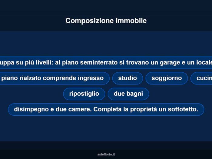 Case in Vendita e in Affitto - 2