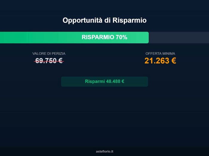 Case in Vendita e in Affitto - 2
