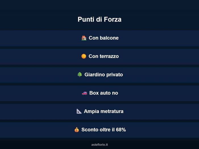 Case in Vendita e in Affitto - 3
