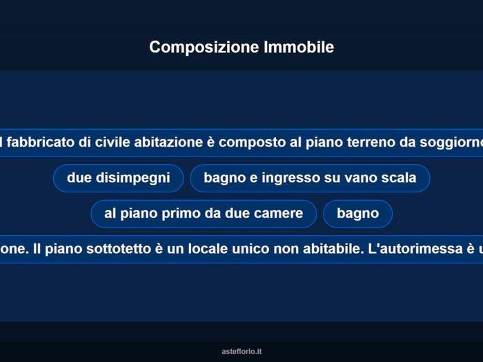 Case in Vendita e in Affitto - 3