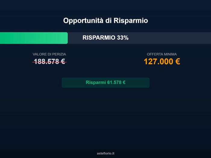 Case in Vendita e in Affitto - 3