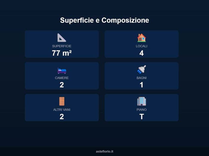 Case in Vendita e in Affitto - 3
