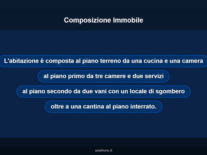 Case in Vendita e in Affitto - 2