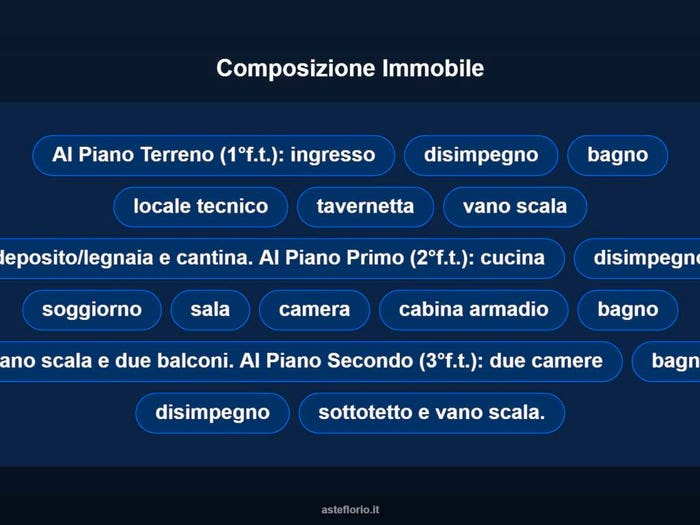 Case in Vendita e in Affitto - 2