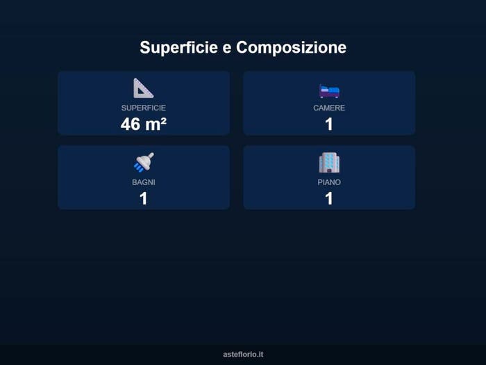 Case in Vendita e in Affitto - 3