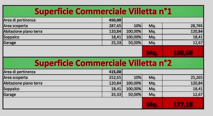 Case in Vendita e in Affitto - 2