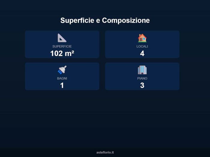 Case in Vendita e in Affitto - 2