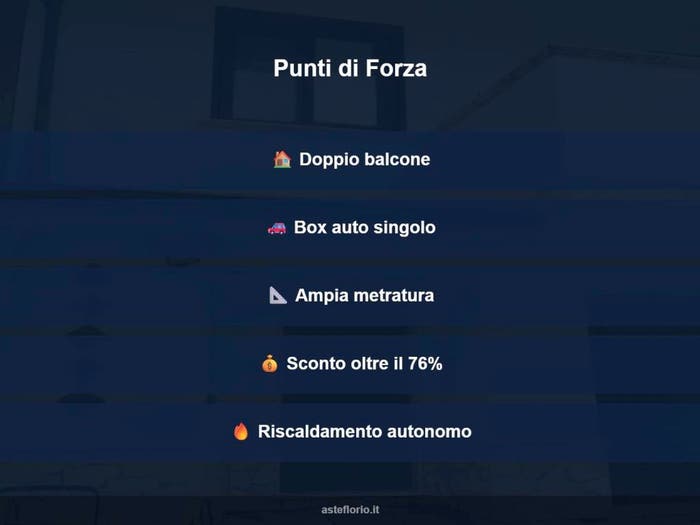 Case in Vendita e in Affitto - 3