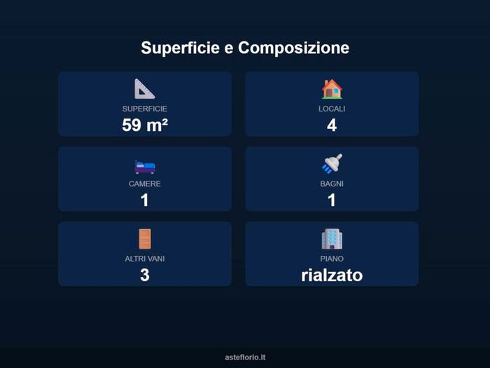 Case in Vendita e in Affitto - 2
