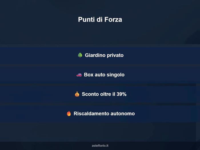 Case in Vendita e in Affitto - 2
