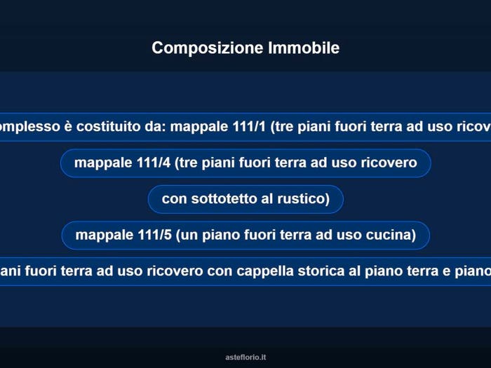 Case in Vendita e in Affitto - 3